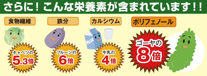 「長命草」にはこんな栄養素が含まれています